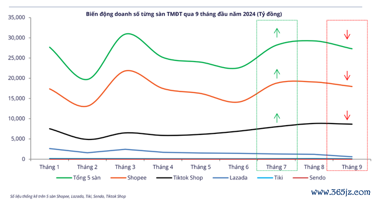 Shopee sẽ đánh bại TikTok Shop hay ngược lại? - Ảnh 5.